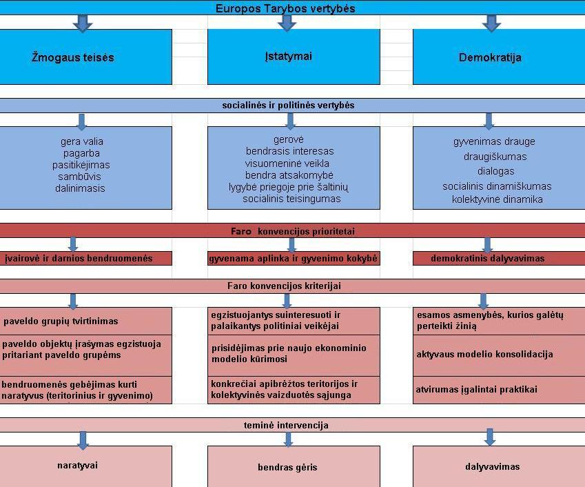 et-schema